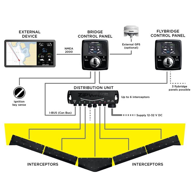 Zipwake Kit Box 600 S 23.62" (600mm)